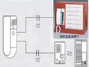 아파트용 인터폰 연결설치법 사진해설및 결선도...