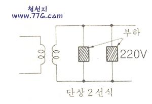 110V, 220V, 380V ??.. 실생활의 교류 전압종류...
