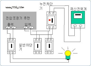 백열등, 형광등이 빨리 끓어지는 원인과 해결방법