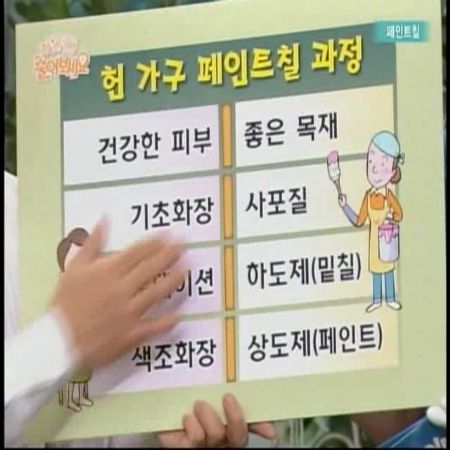 초보자를 위한 리폼 페인팅의 기본 원리 입니다.