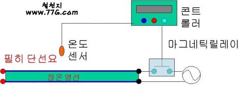 동파방지로 돈버세요.. 혼자서 전원을 켜고 끄는 제어기를 이용..