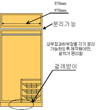 붙박이장 제작 방법(5) 붙박이장 고급문짝 사용법, 문짝크기 산출 방법