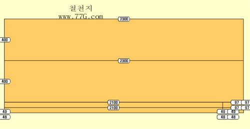 분리식 자동차 침대 만들기(1)  어린이용(동영상)