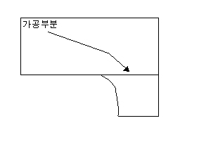 목심 강도의 5배 비스켓 사용방법 (동영상)