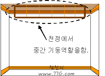 DIY13405.gif(5741bytes)