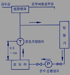 Pump1.jpg(10896bytes)