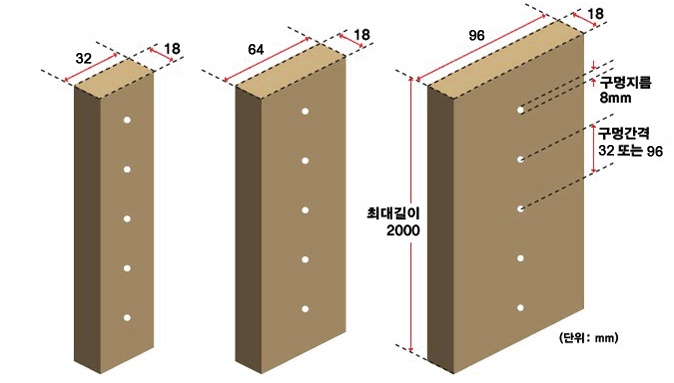 촘촘 원목각재(32X18mm 홀8mm 간격 64mm) 소나무 3