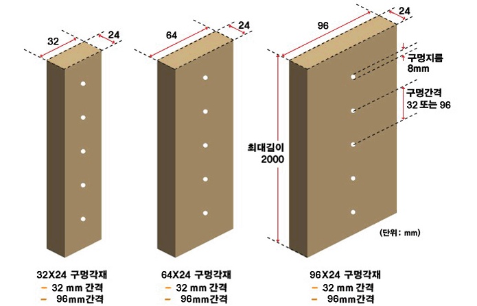 촘촘 원목각재(32X18mm 홀8mm 간격 64mm) 소나무 4